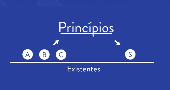 principios e filosofia objetivista
